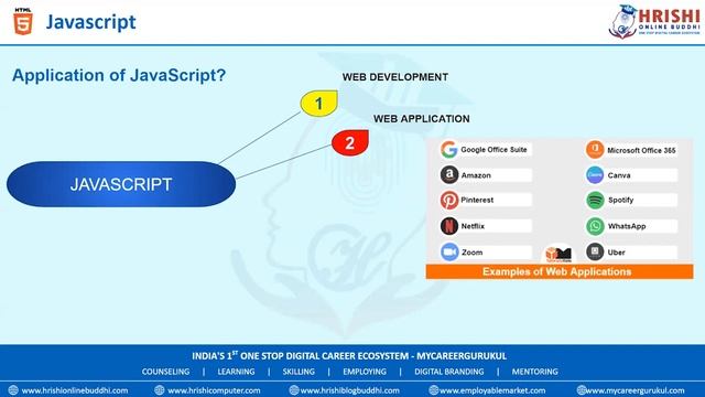 Amazing Applications of JavaScript You Need to Know About" chapter 2