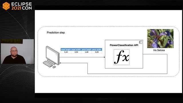 Machine Learning with Java? Deeplearning4j! смотреть онлайн