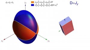 Dynamics of a rigid body in torque-free motion. Polhode.