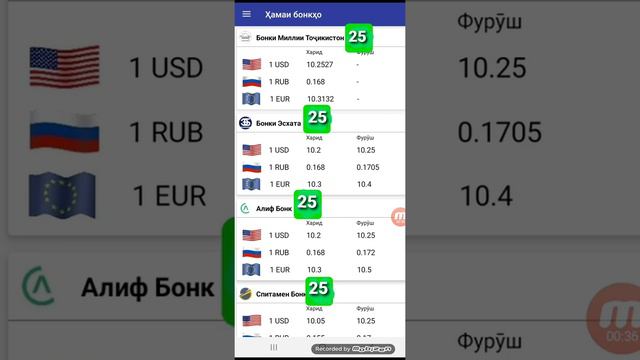 🌐📹 Курби асъор имруз 25.08.2022 Курс валют в Таджикистане на сегодня, 25 Август курс доллар,рубл со смотреть онлайн