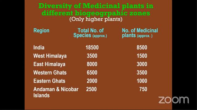 Science Academies Refresher Course Day 13 F/N смотреть онлайн