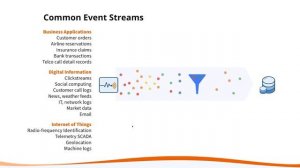 What is Stream Data Processing ?