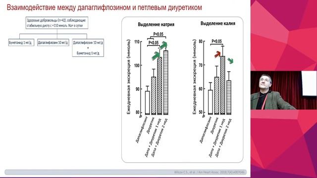 ХСН: сложные вопросы и оптимальные решения смотреть онлайн