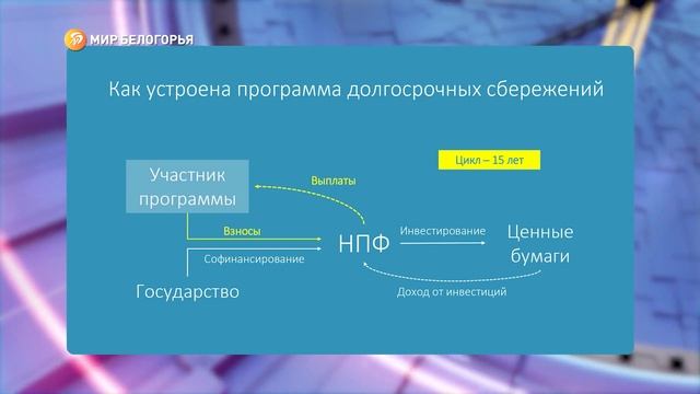 В России готовят программу, которая будет увеличивать накопления граждан смотреть онлайн