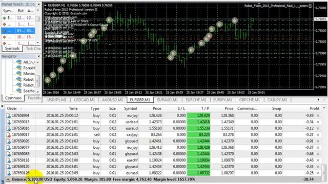 Best forex EA robot no loss Download