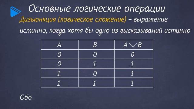 8 класс - Информатика - Основы алгебры логики смотреть онлайн