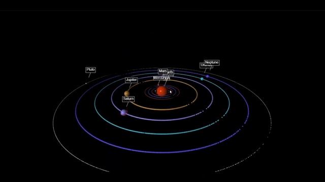 3d solar system model using Python and Vpython.