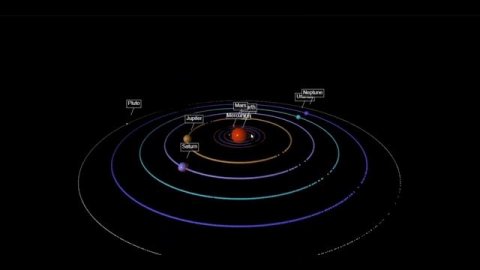 3d solar system model using Python and Vpython.