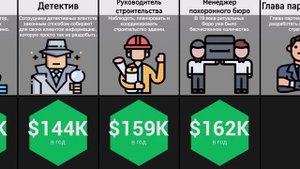 Сравнение Самых Высокооплачиваемых Профессии Без Образования