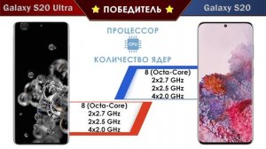 Samsung Galaxy S20 и S20 Ultra: узнай в чем разница. Сравнение характеристик.