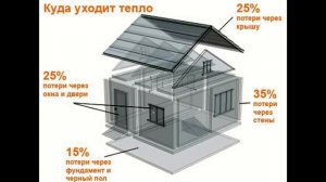 Уплотнитель для пластикового окна