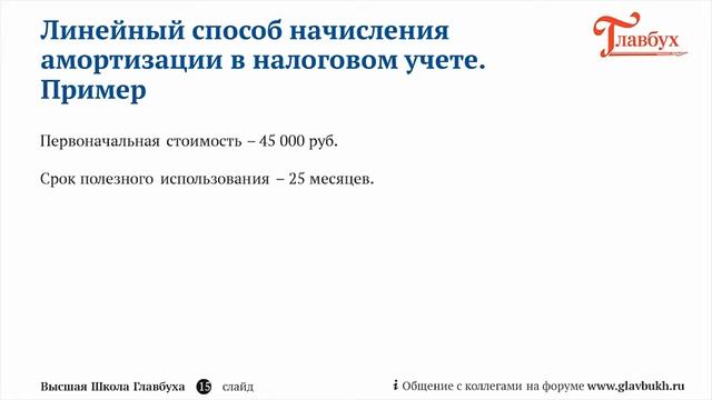 Амортизация основных средств  Ч 3