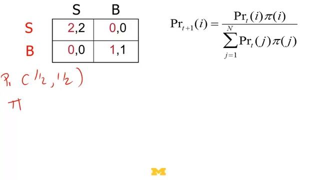 19 2 The Replicator Equation 1329 смотреть онлайн