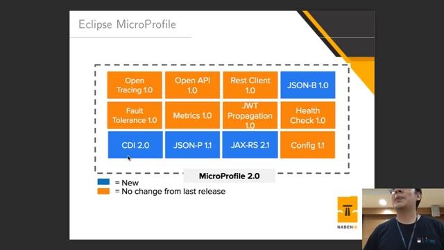 Microservicios con Kotlin y MicroProfile