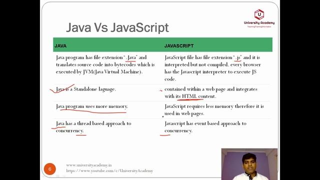 WT36: Java Script | Introduction to JavaScript | Java Vs JavaScript| Syntax| JS Examples | Hindi