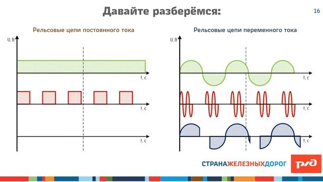 Рельсовые цепи Выпуск 2 смотреть онлайн