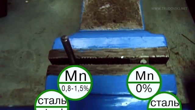 Фрагмент ВИДЕО УРОКА по Технологии - Сталь и её виды. смотреть онлайн