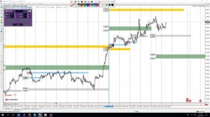 FOREX аналитика на 22 - 23 января