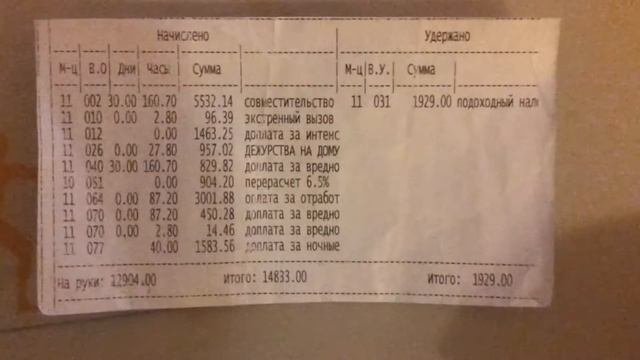 Зарплата врача анестезиолога - реаниматолога.