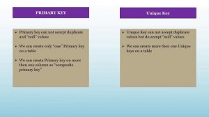 Difference Between Primary & Unique Key || Oracle SQL Interview Questions 5