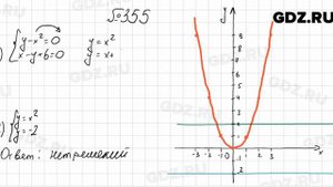 № 355 - Алгебра 8 класс Мерзляк