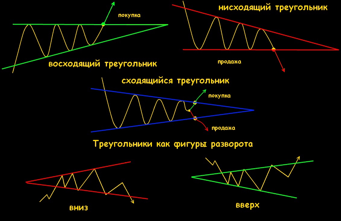 Прибыльная 100 стратегия форекс,Торговая система,скальпинг,индикатор,обучение