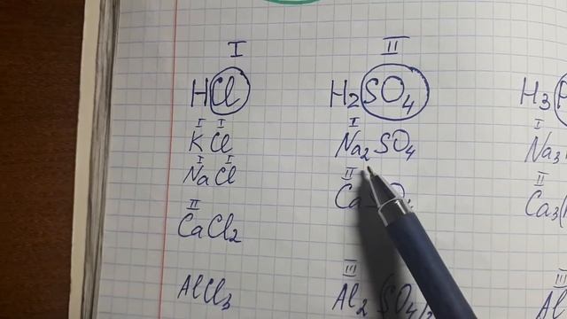Составление формул солей