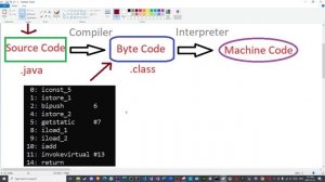 Execution Engine Episode 02: Interpreter