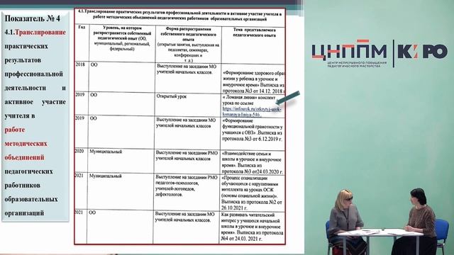 Всесторонний анализ профессиональной деятельности по должности «учитель - дефектолог».mp4