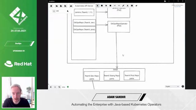 4Developers 2021: Automating the Enterprise with Java-based Kubernetes Operators - Adam Sandor