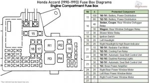 Honda Accord (1990-1993) Fuse Box Diagrams