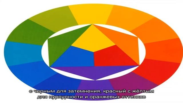Как правильно смешивать акриловые, масляные и акварельные краски для получения нужного цвета: табл. смотреть онлайн