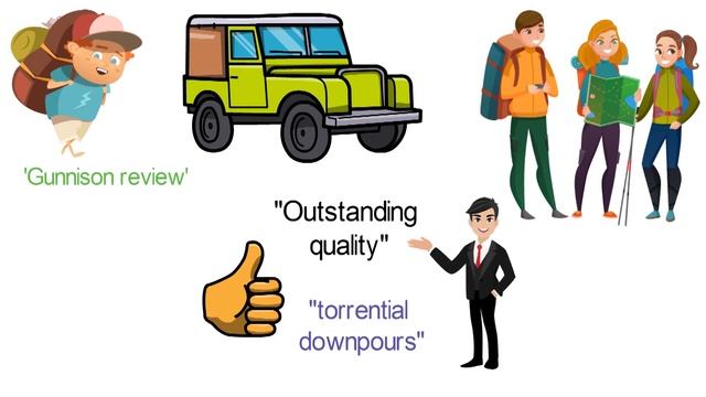  TOP 5: Best Camping Tent 2020