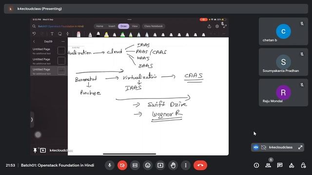 Build, smart Cloud #kubernetes #openstack #cloud #baremetal