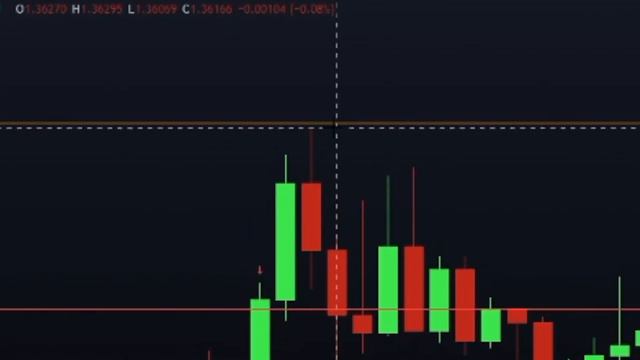 Watch Me Trade Forex: +$629.46 on this CRAZY EUR/CAD Trade! смотреть онлайн