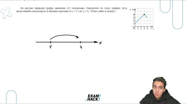На рисунке приведен график движения x (t) электрокара. Определите по этому графику путь - №22626 смотреть онлайн