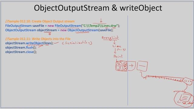 JavaIO Serialization | Part 5 - Serialize via ObjectOutputStream | Java IO Tutorials #17