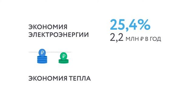 Резиденция на Покровском бульваре – идеальное место для жизни смотреть онлайн
