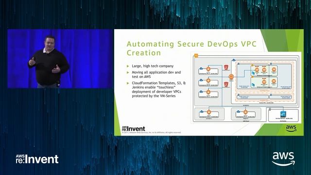 AWS re:Invent 2017: Embedding Security into DevOps on AWS with Automation Toolsets (SID347) смотреть онлайн