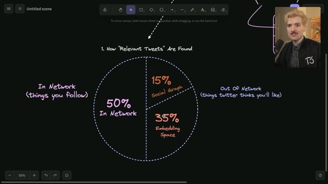 I Read Twitter's Code So You Don't Have To смотреть онлайн
