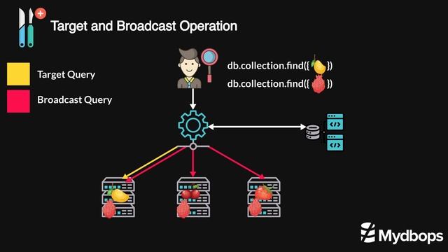 Scaling MongoDB: Vertical vs. Horizontal Sharding Strategies - Mydbops Meetup 14