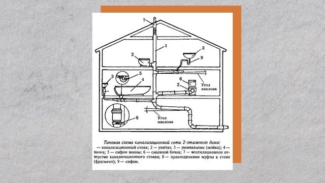 Как отличить ХОРОШУЮ ПЛАНИРОВКУ загородного дома от ПЛОХОЙ? / Как выбрать проект дома?