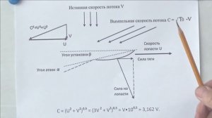 ПЕРЕХИТРИМ НЬЮТОНА. ЧАСТЬ 2.