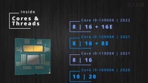 Intel Core i9-14900K vs 13900K vs 12900K vs 11900K vs 10900K (2020-2023): Evolution / Comparison
