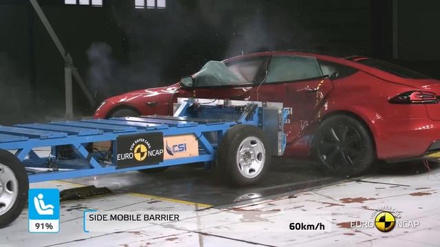 Тесты безопасности Tesla Model S 2022 по стандарту Euro NCAP - Лучшая в своем классе 2022 - Executiv