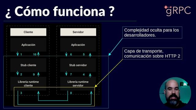 gRPC: Un protocolo alternativo para comunicar microservicios