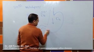 GIT Pharmacology (Ar) -02 - Therapy of gastroesophageal reflux disease (GERD)