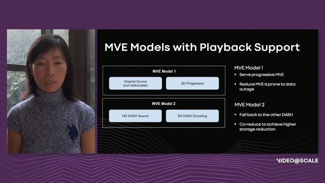 Optimizing Storage Efficiency for FB Video Processing | Jin Zhang and Jamie Chen смотреть онлайн