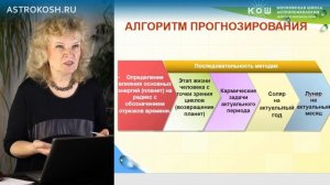 Значимость различных планет в транзитной карте, особенности прогнозирования событий.Школа АстроКош.