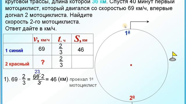 ОГЭ Задание 22. Движение по круговой трассе